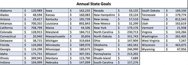FALL FLIGHTS ANNUAL STATE GOALS